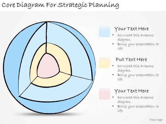 Ppt Slide Core Diagram For Strategic Planning Business Diagrams
