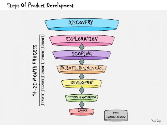 Ppt Slide Steps Of Product Development Business Diagrams