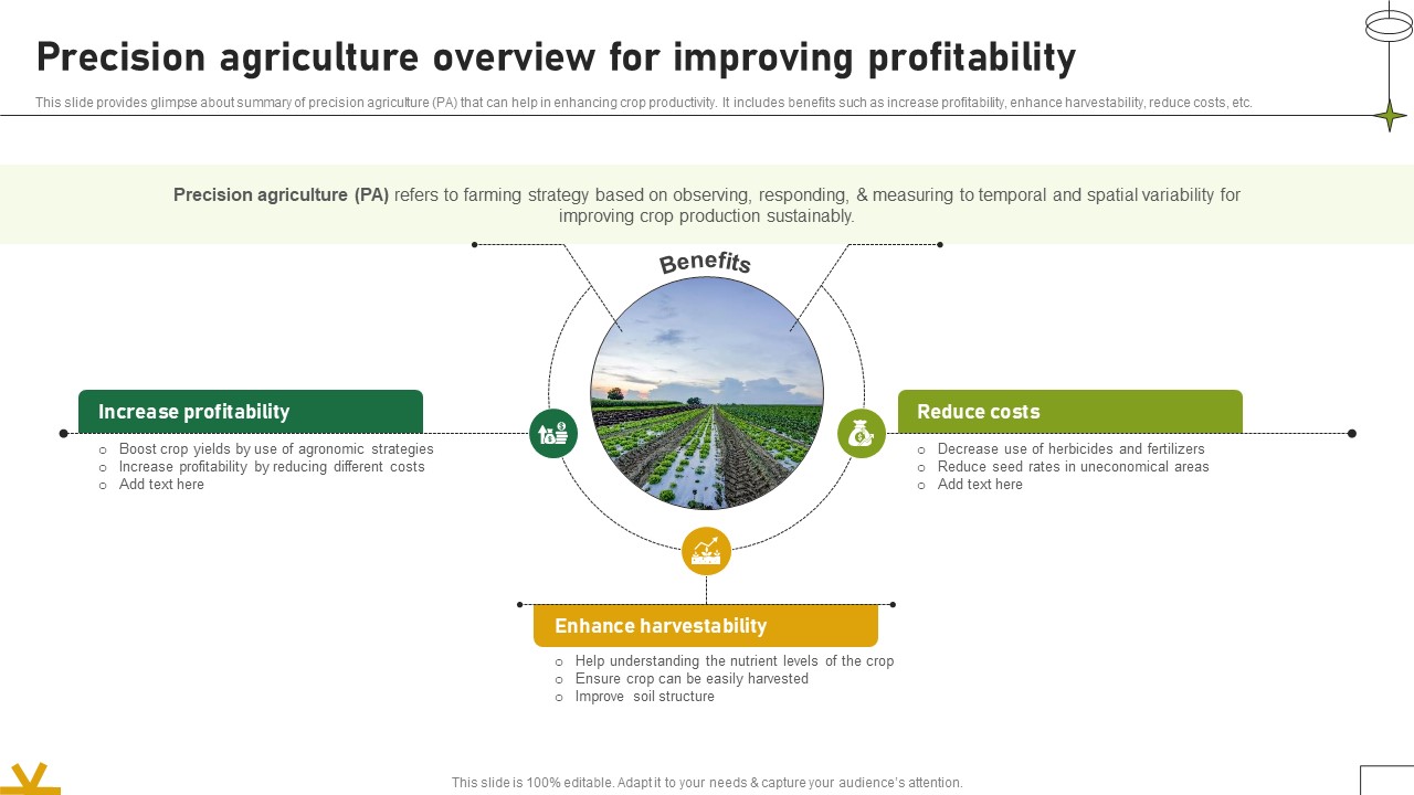 Precision Agriculture Overview For Improving Profitability Adopting Sustainable Farming Techniques