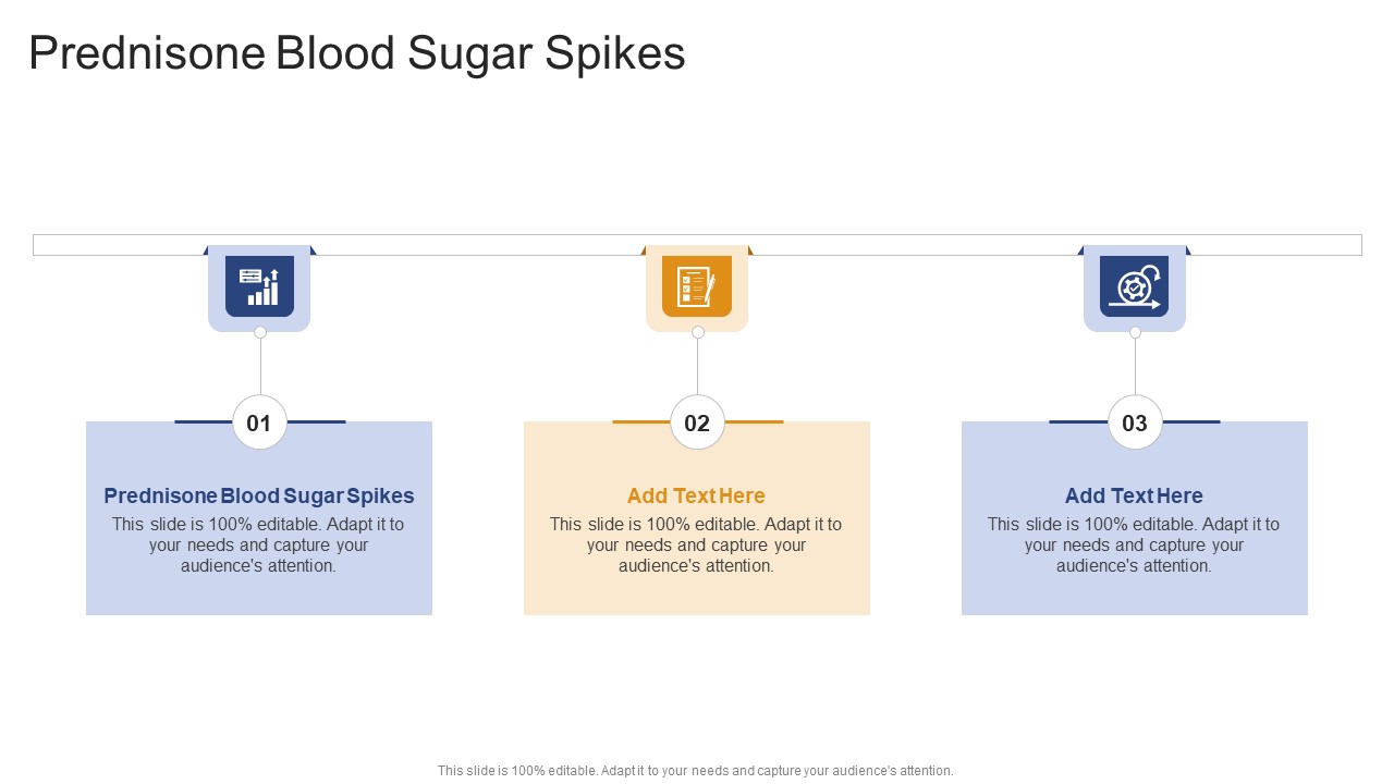Prednisone Blood Sugar Spikes In Powerpoint And Google Slides Cpb