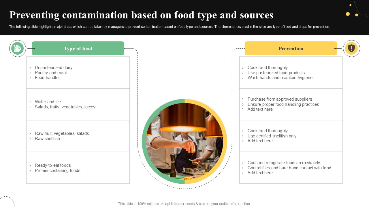 Preventing Contamination Based On Quality Control Guide For Food PPT PowerPoint