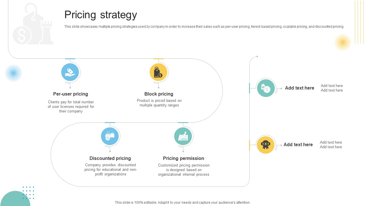 Pricing Strategy Customer Engagement Platform Business Model BMC SS V