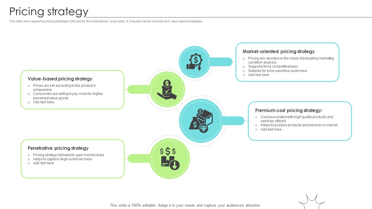 Pricing Strategy Renewable Energy Solution Provider Business Model BMC SS V