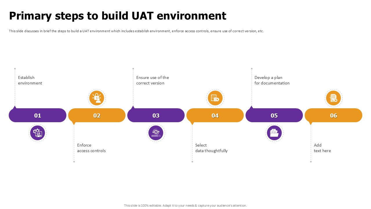 Primary Steps To Build UAT Effective Test Data Management Ppt Sample
