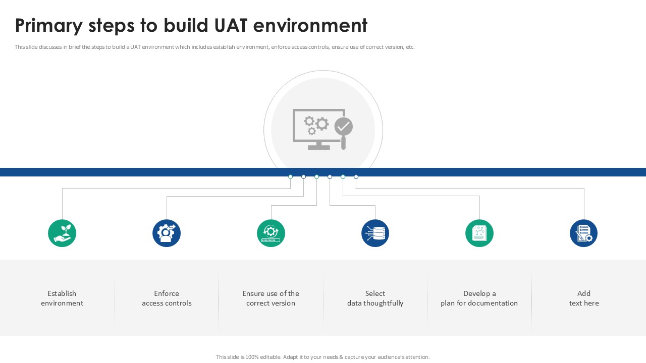 Primary Steps To Build UAT Environment Acceptance Testing Strategies Ppt Example