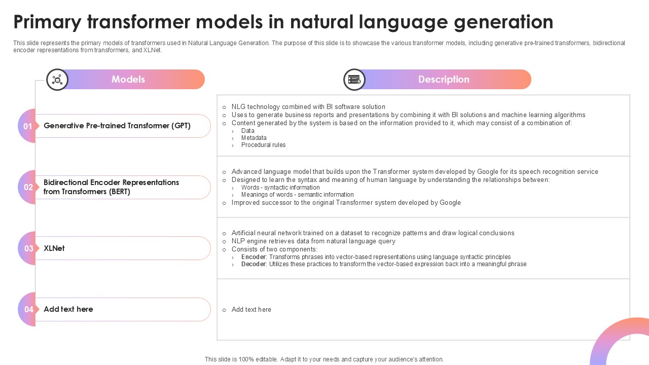 Primary Transformer Models In Natural Language Generation AI Content Creation It Ppt Slide