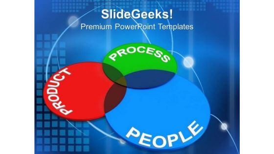 Principles Of Product People Process Business PowerPoint Templates And PowerPoint Themes 0812