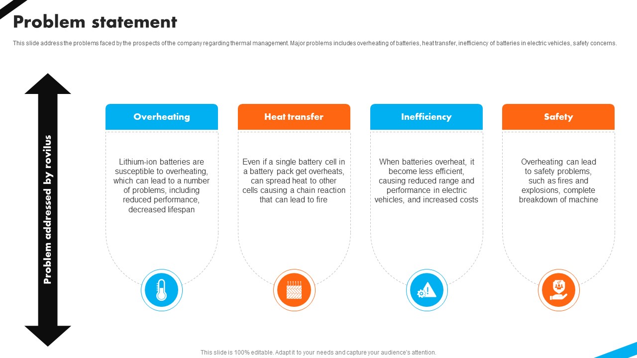 Problem Statement Automotive Battery Manufacturer Investor Funding Elevator Pitch Deck