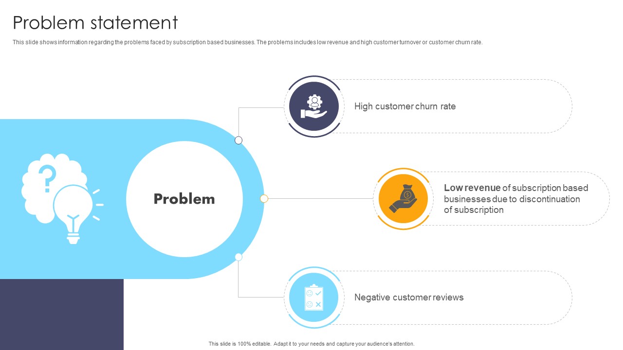 Problem Statement Customer Experience Management Company Investor Funding Elevator Pitch Deck