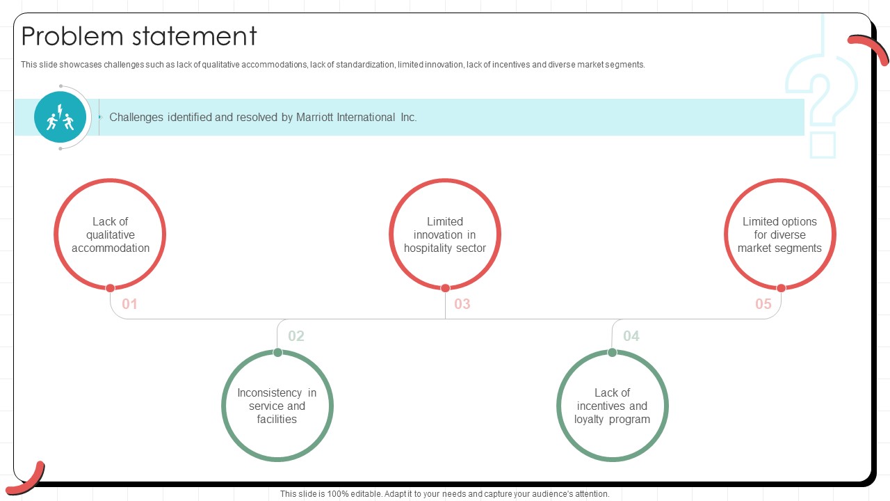 Problem Statement Global Hotel Chain Business Model BMC SS V