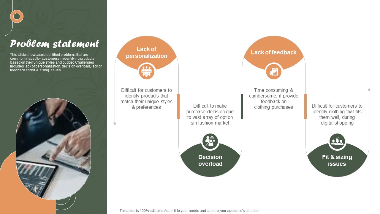 Problem Statement Online Personalized Apparel Provider Investor Funding Elevator Pitch Deck