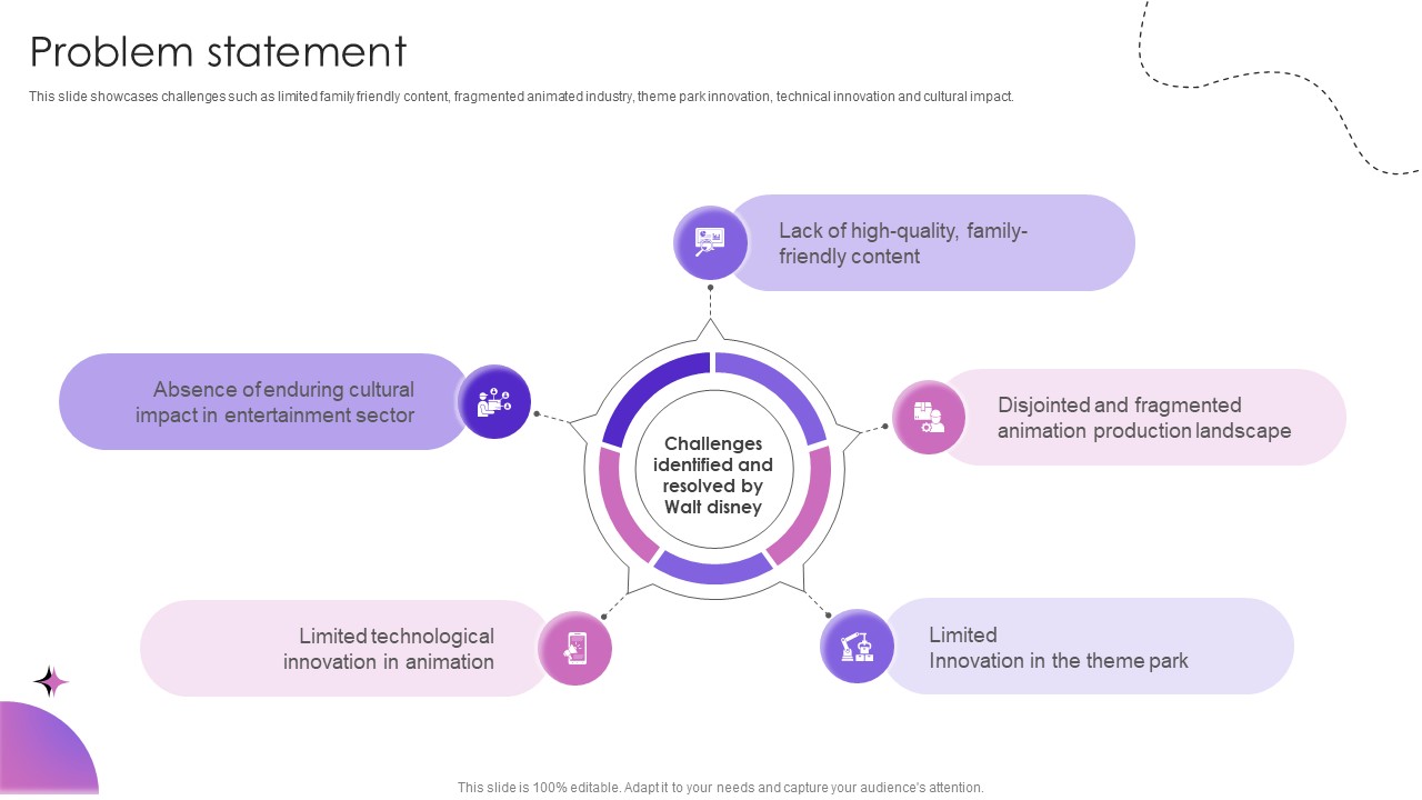 Problem Statement Theme Park And Attractions Providing Company Business Model BMC SS V
