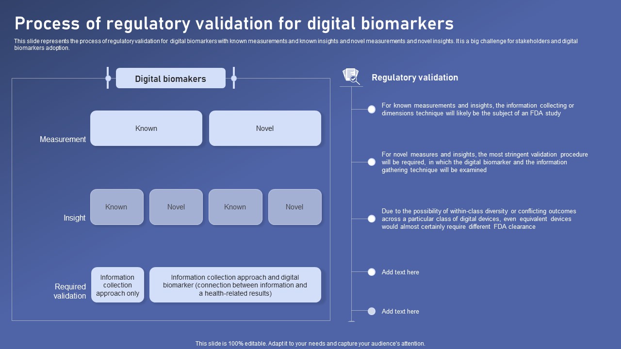 Process Of Regulatory Validation Biomedical Data Science And Health Informatics Ideas Pdf