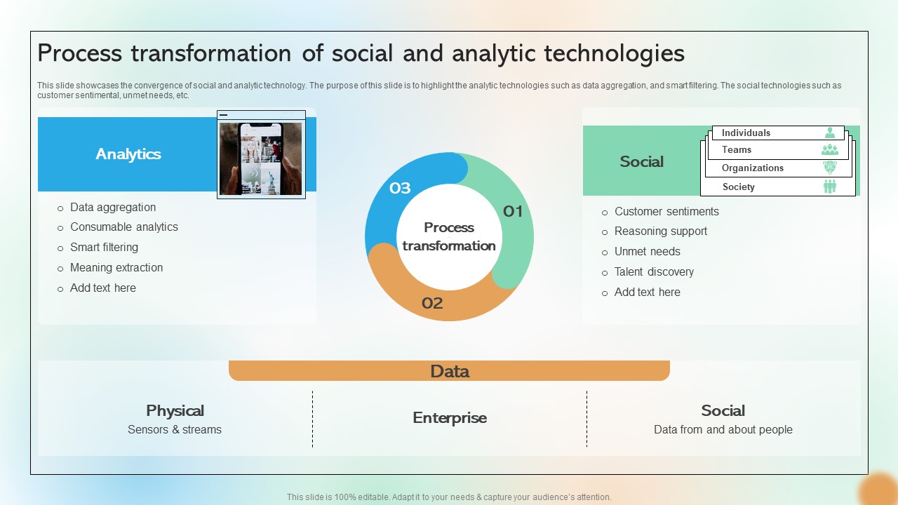 Process Transformation Of Social And Analytic Technologies Cracking The Code Of Social Media