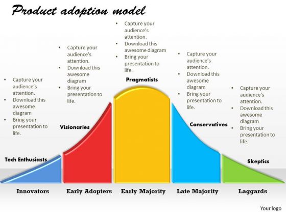 Product Adoption Model PowerPoint Presentation Template 1