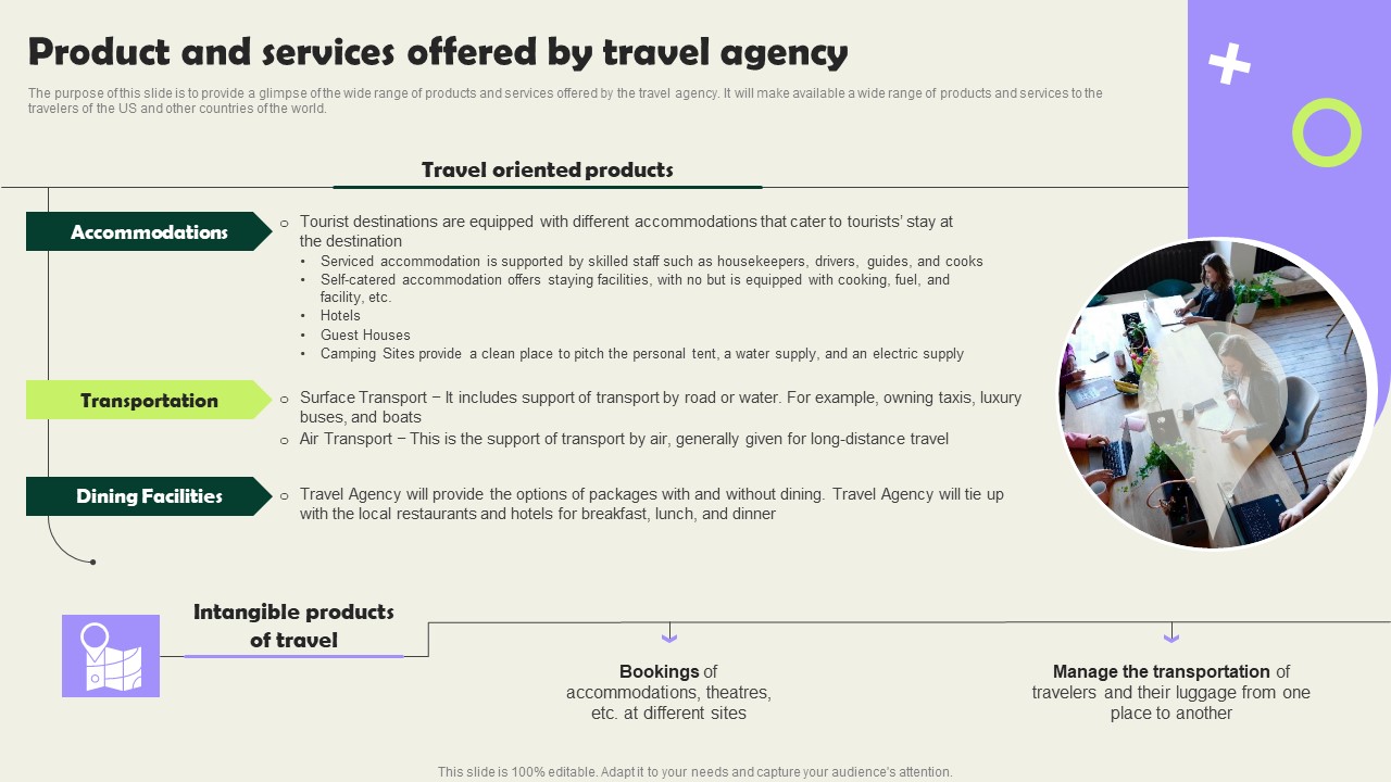 Product And Services Offered By Travel Agency Vacation Planning Business Pictures Pdf