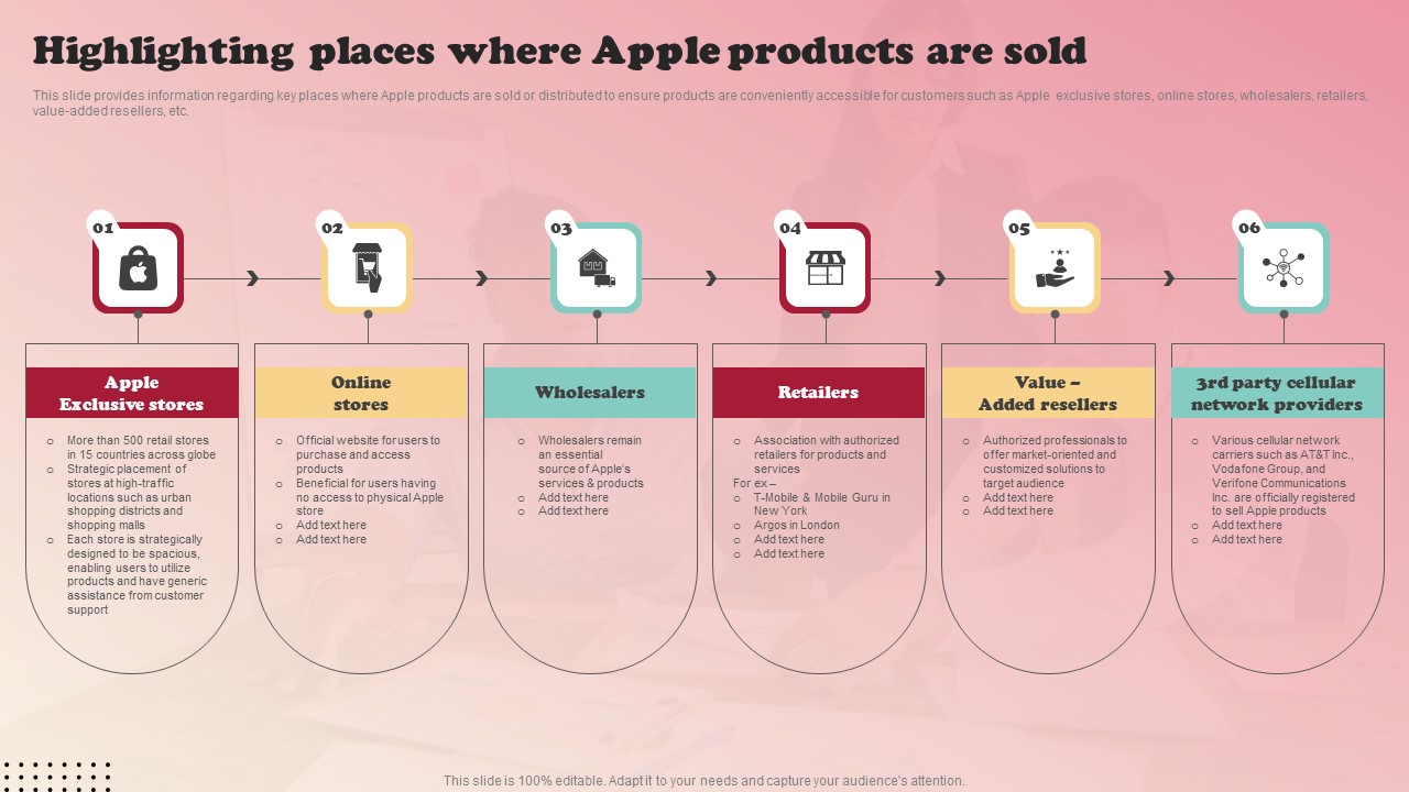 Product Branding Strategy Of Apple Highlighting Places Where Apple Products Are Sold Elements Pdf