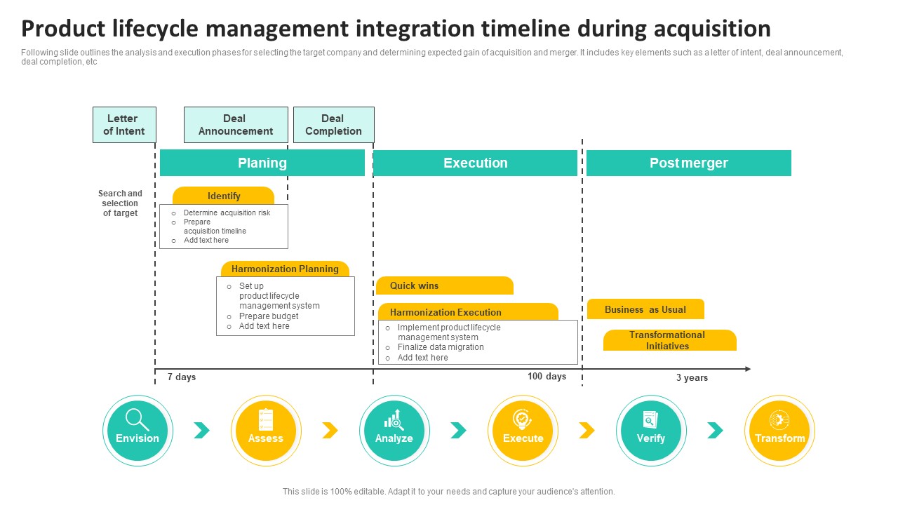Product Lifecycle Management Integration Timeline During Acquisition Information Pdf
