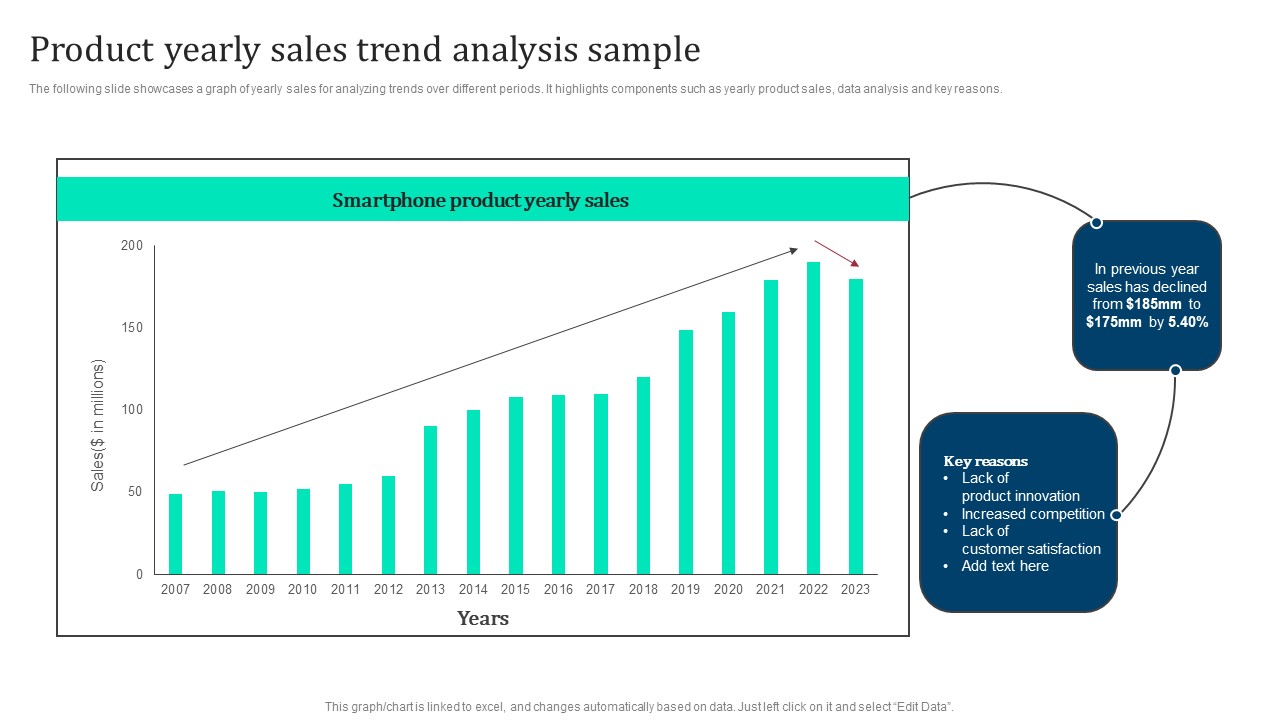 Product Yearly Sales Trend Analysis Marketing Intelligence Guide Data Gathering Introduction Pdf