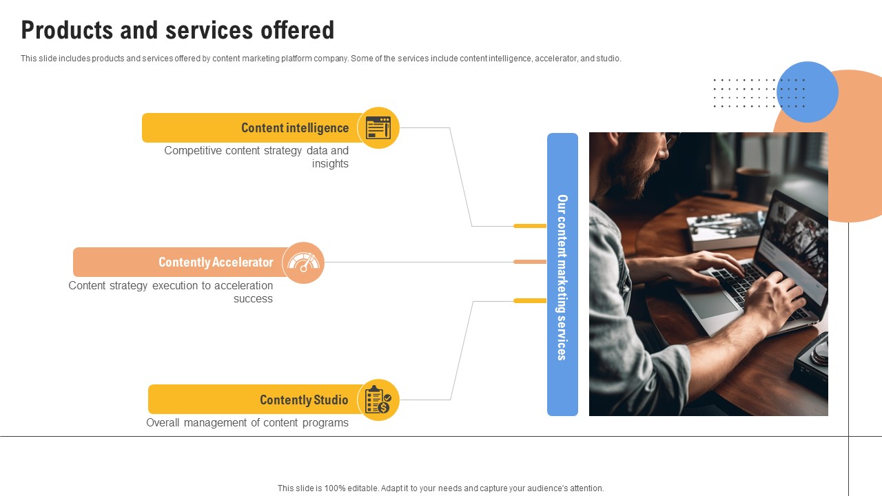 Products And Services Offered Content Management Platform Investor Funding Elevator Pitch Deck