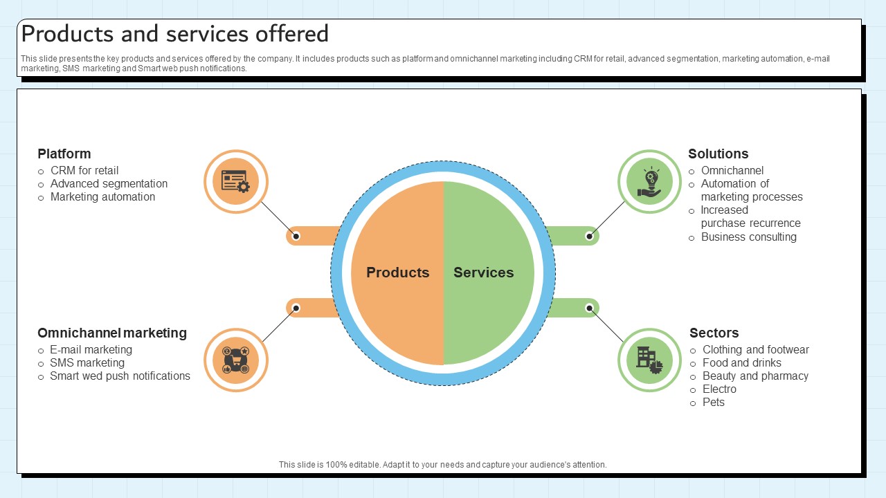 Products And Services Offered Customer Relationship Management Platform Pitch Deck