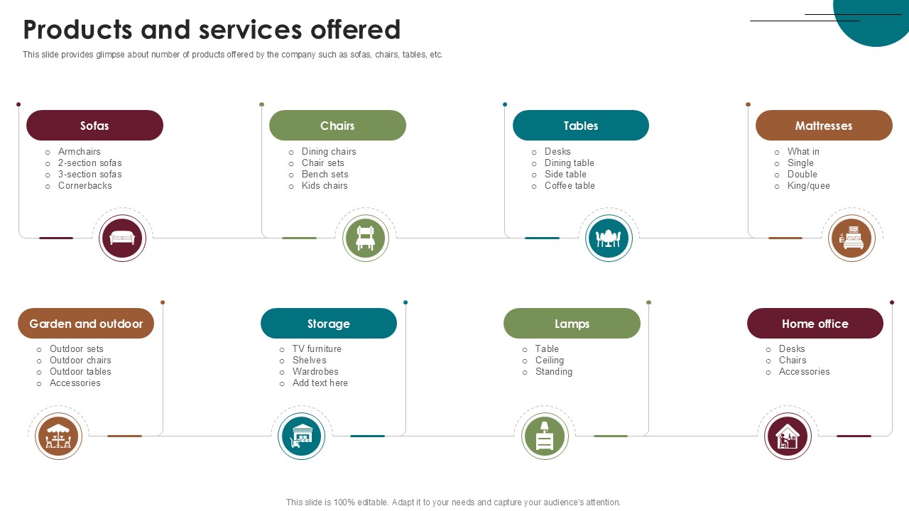 Products And Services Offered Home Furnishings Company Investor Funding Ppt Powerpoint