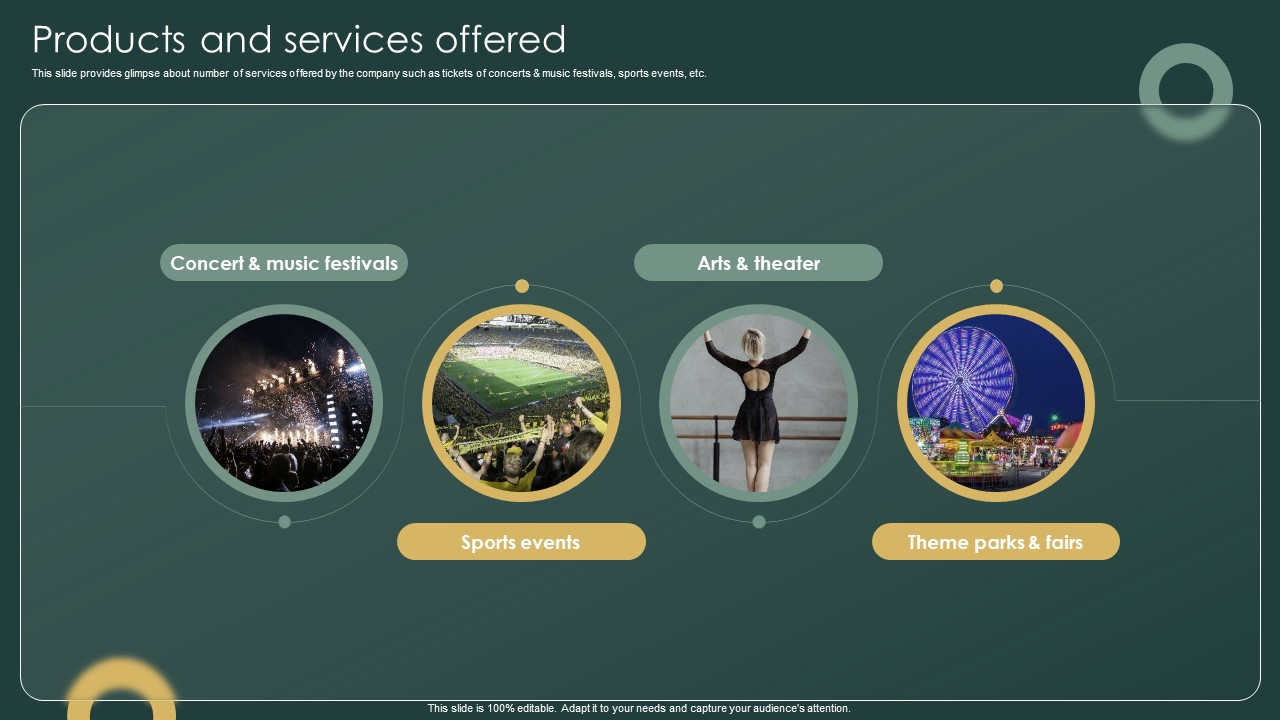 Products And Services Offered Investor Funding Elevator Pitch Deck For Ticketing Management Firm