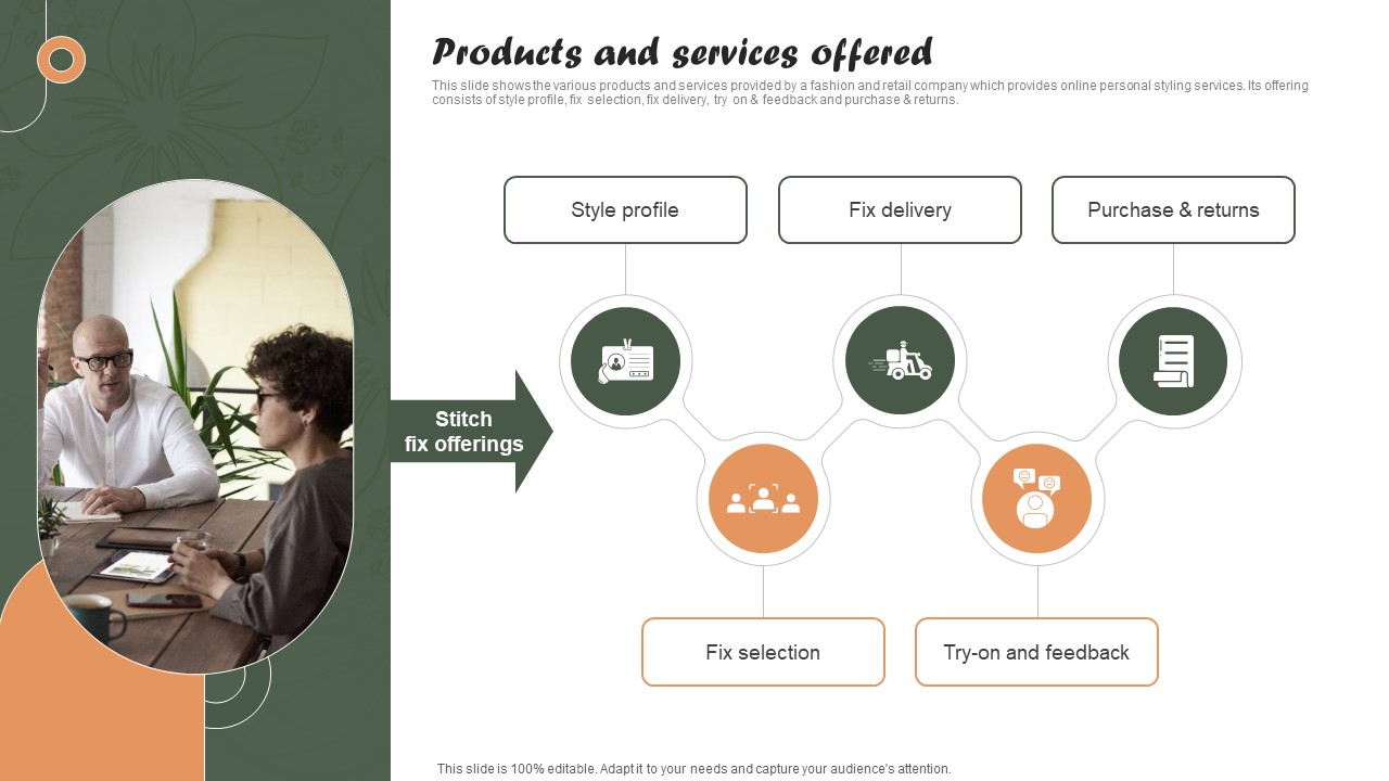 Products And Services Offered Online Personalized Apparel Provider Investor Funding Elevator Pitch Deck