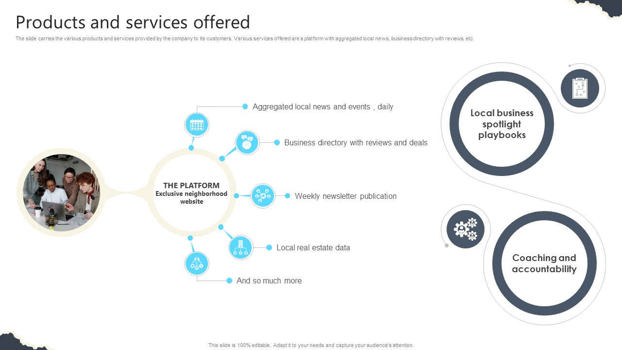 Products And Services Offered Real Estate Platform Investor Funding Elevator Pitch Deck