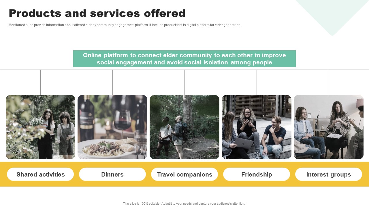 Products And Services Offered Social Community Management Solution Funding Pitch Professional Pdf