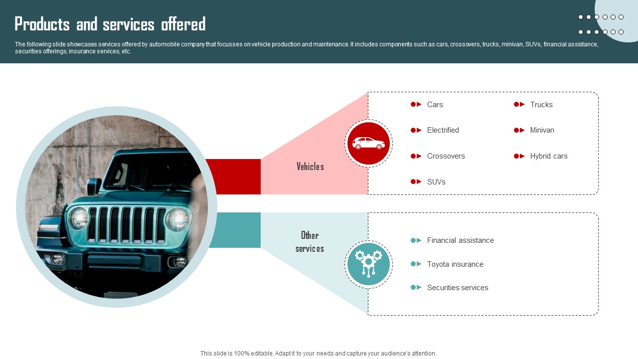 Products And Services Offered Vehicle Company Capital Funding Pitch Deck