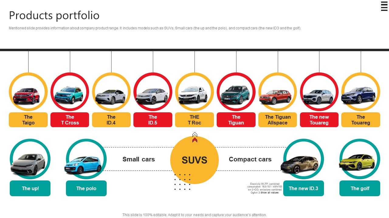 Products Portfolio Automobile Development Company Profile CP SS V