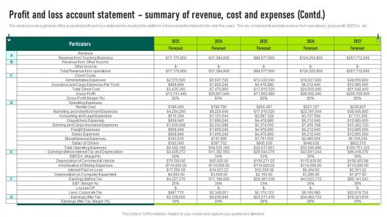 Profit And Loss Account Statement Summary Trucking Services Business Plan Background Pdf