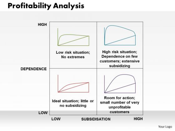 Profitability Analysis Business PowerPoint Presentation