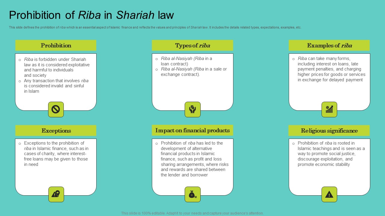 Prohibition Of Riba In Shariah Law Comprehensive Guide To Islamic Structure Pdf