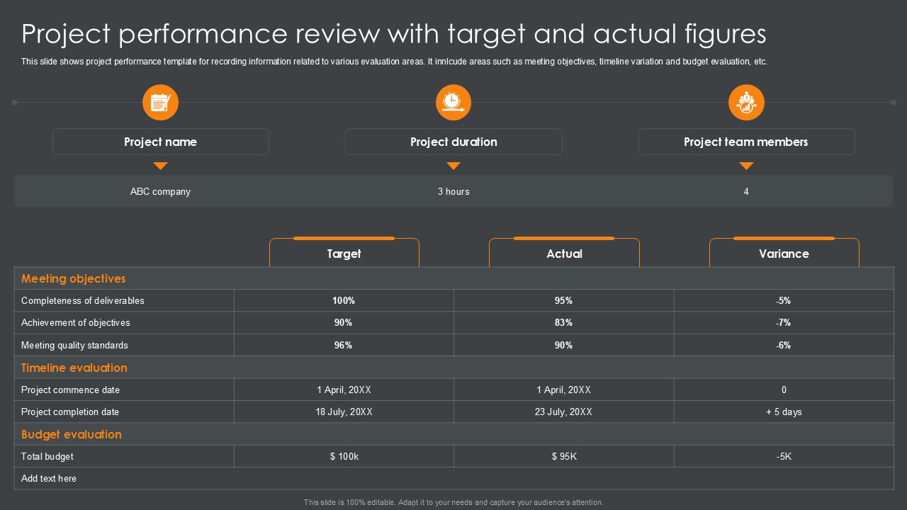 Project Performance Review With Target And Actual Figures PPT Sample SS