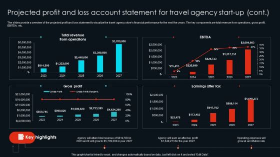 Projected Profit And Loss Account Cultural Travel Agency Business Plan Structure Pdf