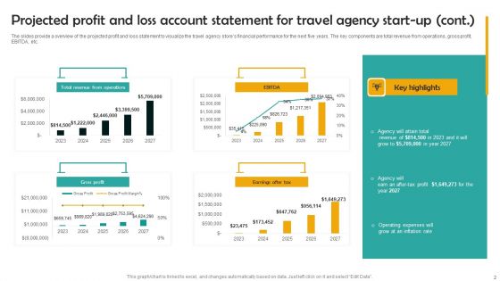 Projected Profit And Loss Account Group Tour Operator Business Plan Go To Market Strategy Structure Pdf