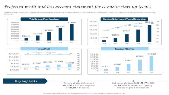 Projected Profit And Loss Account Statement For Cosmetic Industry Business Pictures Pdf