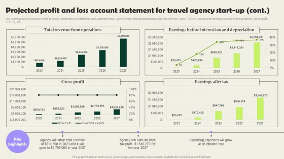 Projected Profit And Loss Account Statement For Travel Agency Vacation Planning Business Structure Pdf