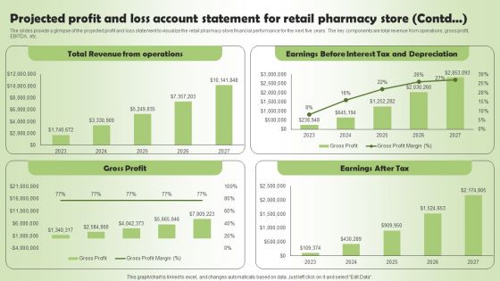 Projected Profit And Loss Account Statement Pharmacy Business Plan Go To Market Strategy Elements Pdf