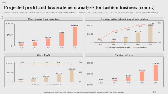 Projected Profit And Loss Statement Analysis Fashion Startup Roadmap Plan Ppt Example BP SS V