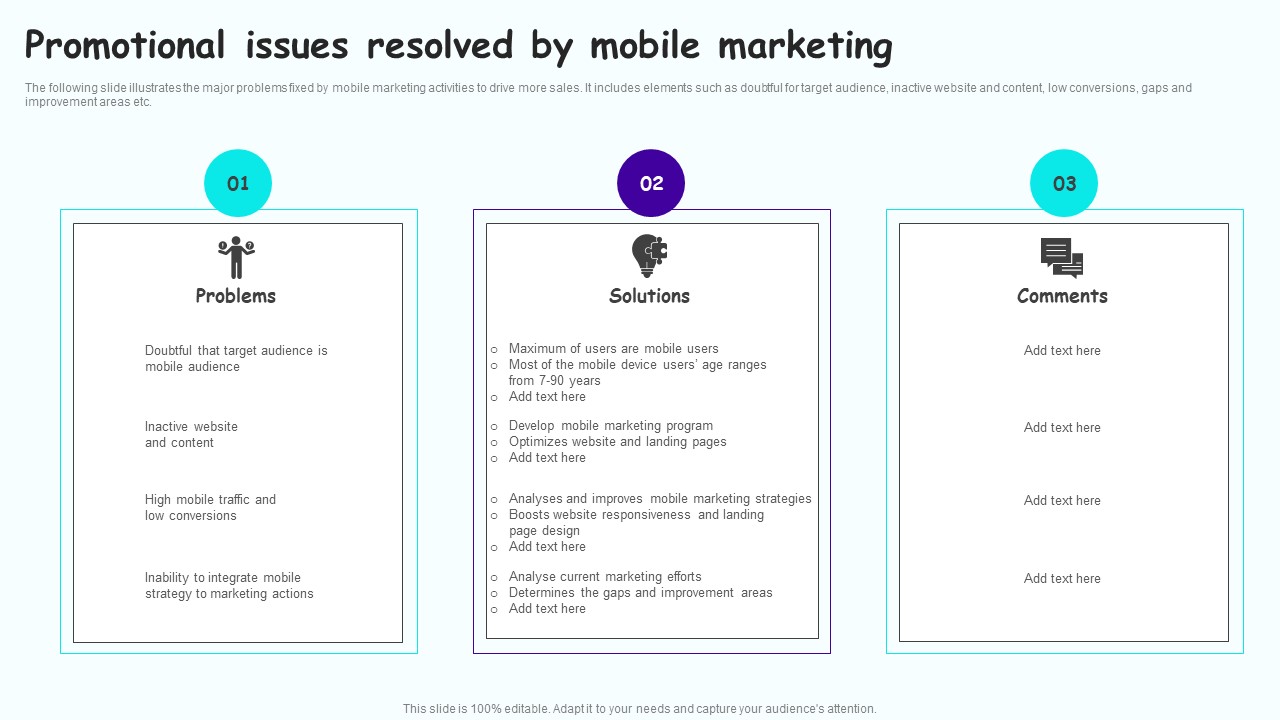Promotional Issues Resolved By Leveraging Mobile Marketing Strategies Structure Pdf