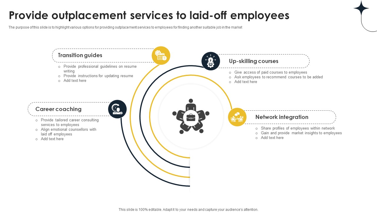 Provide Outplacement Services To Laid Off Implementing Personnel Downsizing Initiative