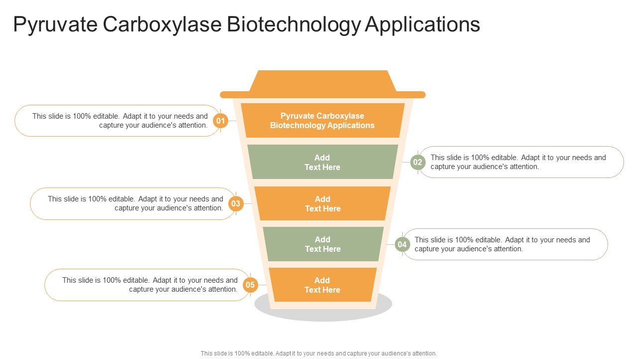 Pyruvate Carboxylase Biotechnology Applications In Powerpoint And Google Slides Cpb