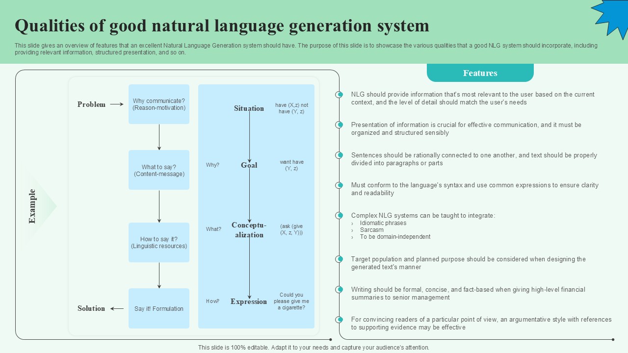 Qualities Of Good Natural Language Automated Content Generation PPT Presentation