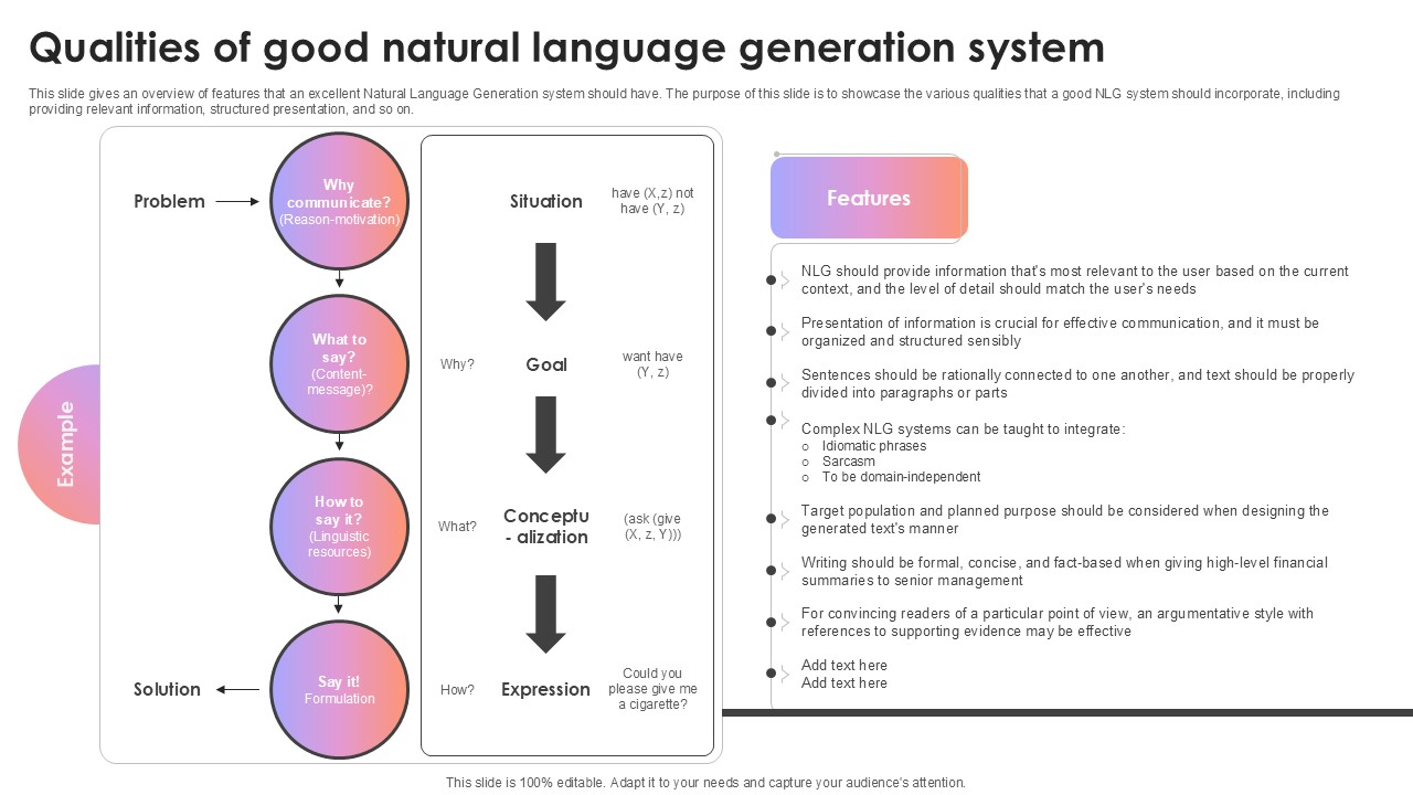 Qualities Of Good Natural Language Generation System AI Content Creation It Ppt Slide