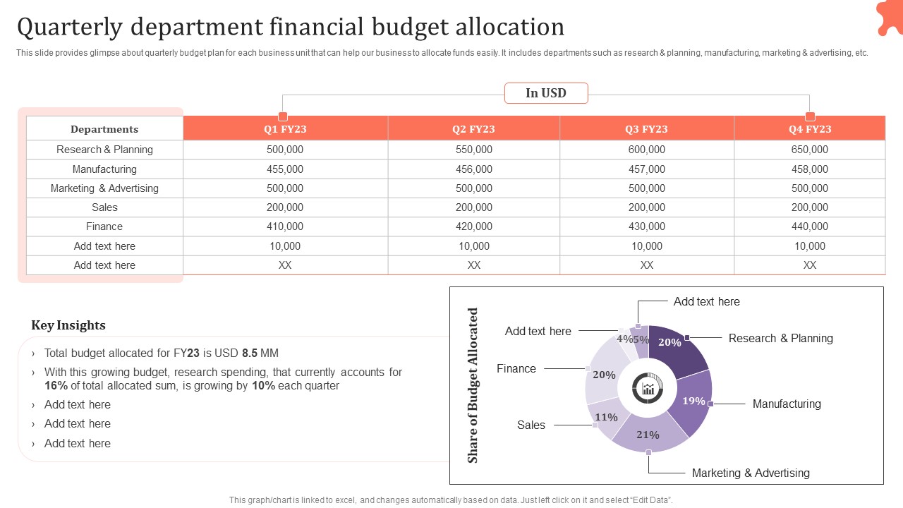 Quarterly Department Financial Budget Assessing Corporate Financial Techniques Slides Pdf