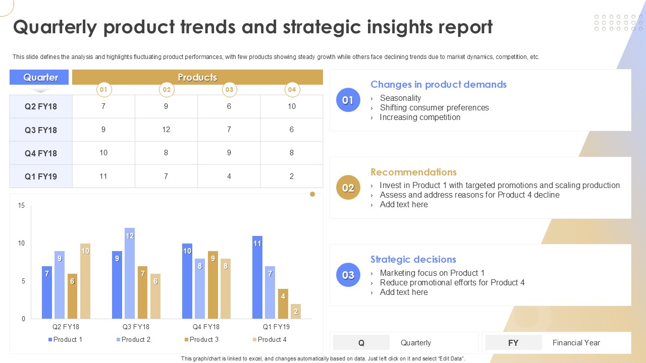 Quarterly Product Trends And Strategic Insights Report Quarterly Report Ppt Sample