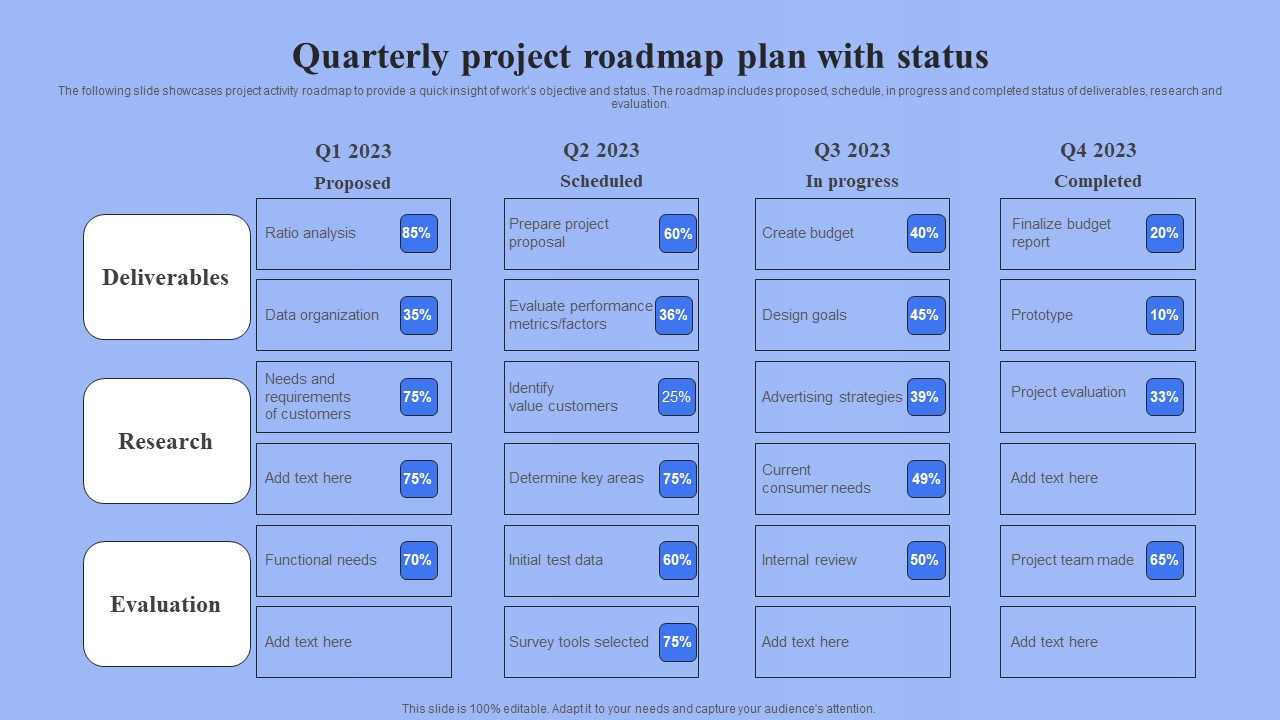 Quarterly Project Roadmap Plan With Status Ppt Outline Mockup pdf
